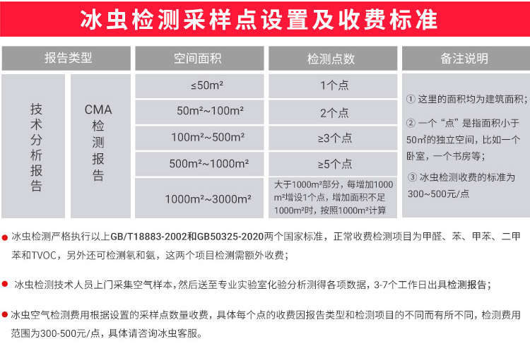 冰虫甲醛检测-空气检测点位布置和收费标准