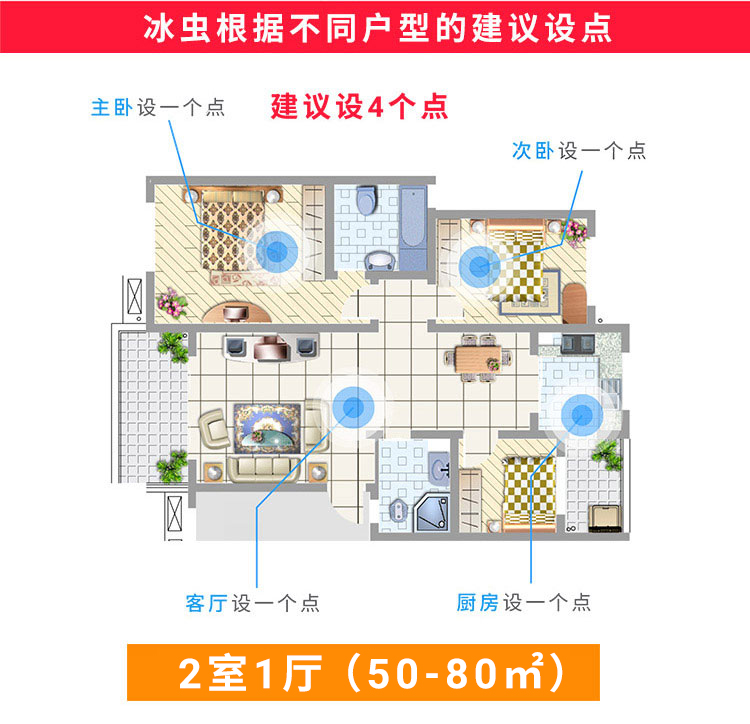 冰虫甲醛检测-2室一厅房型点位布置建议