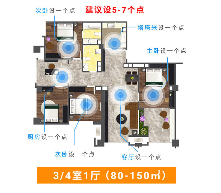 冰虫甲醛检测-3室/4室点位布置建议