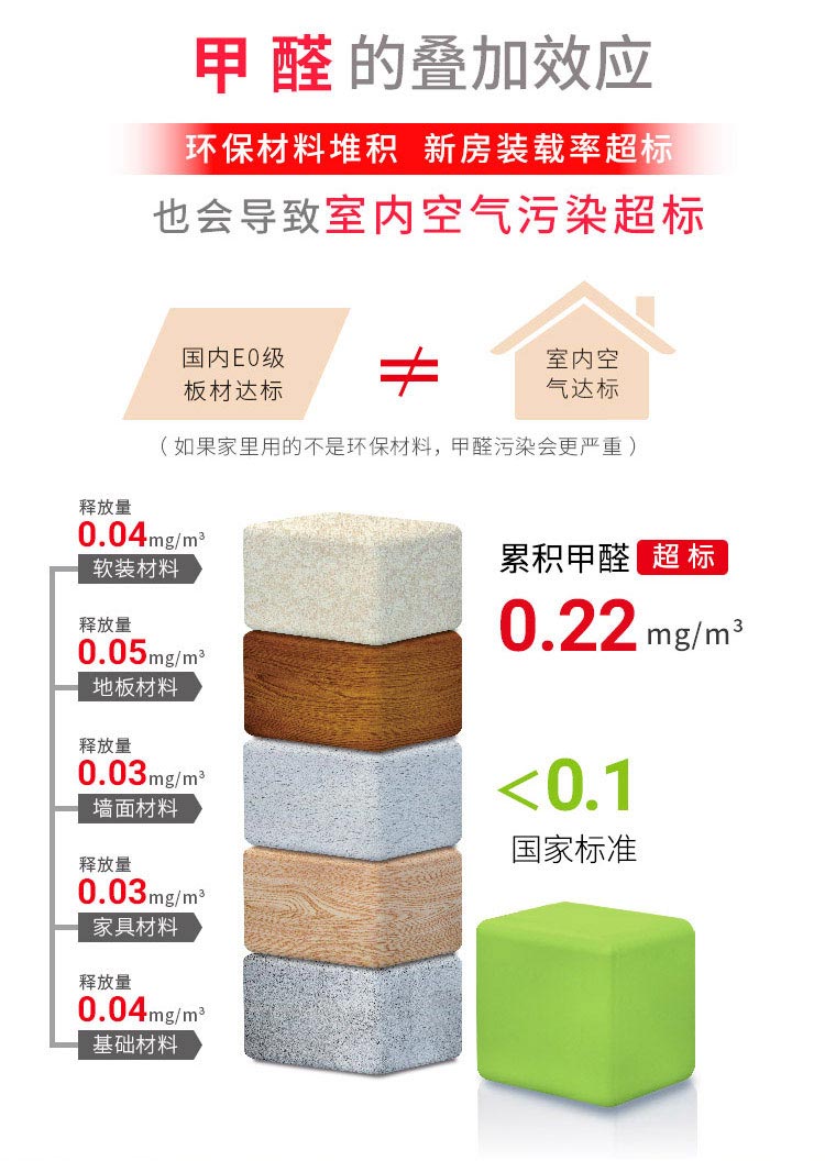 冰虫甲醛检测-甲醛叠加污染效应
