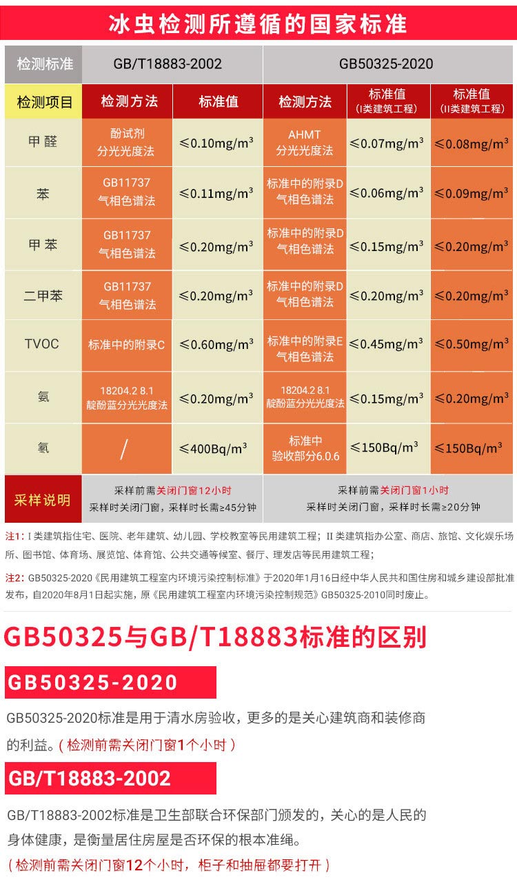 冰虫甲醛检测-空气检测国家标准